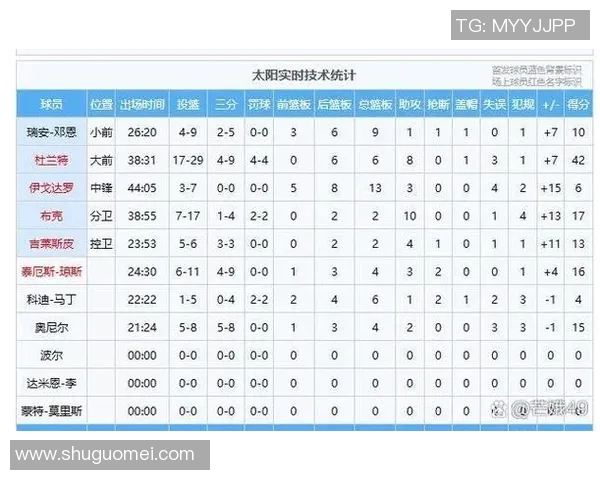 全面解析NBA技术统计体系及其对球员表现的深刻影响